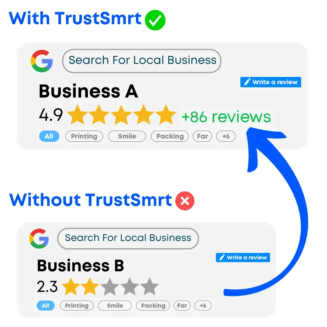 With or without TrustSmrt